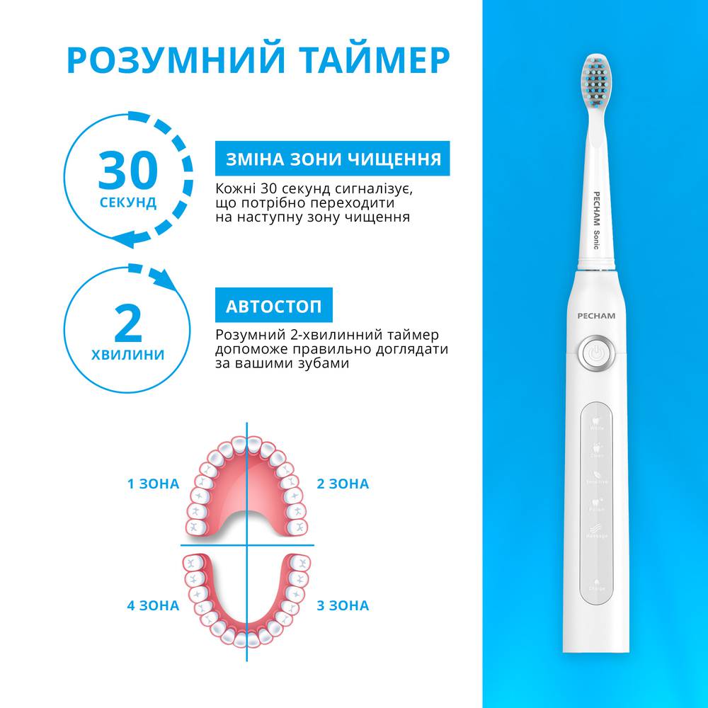 Электрическая зубная щетка PECHAM White Travel PC-081 + годовой запас насадок-Фото 18