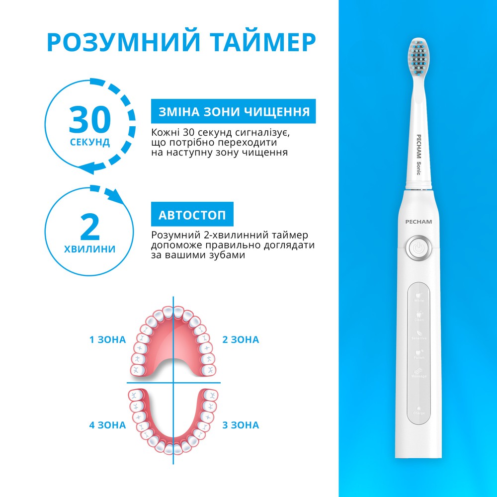 Электрическая зубная щетка PECHAM White Travel PC-081 + годовой запас насадок-Фото 18