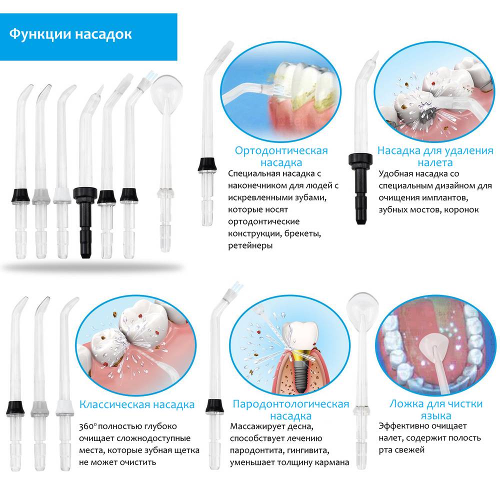 Ирригатор PECHAM Professional Black Edition-Фото 3